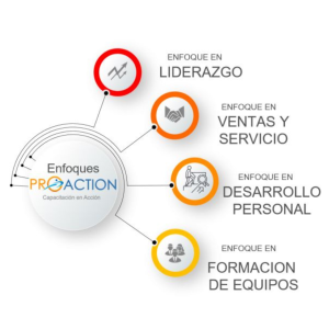 Cursos de capacitación